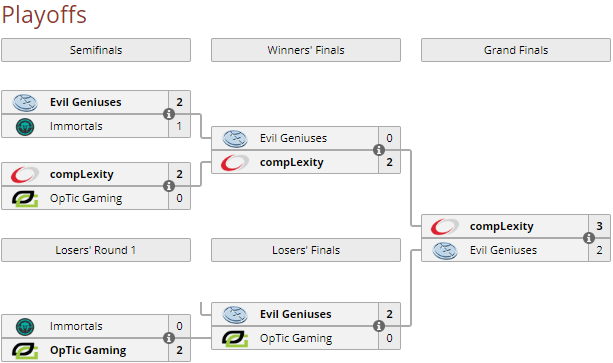 EPICENTR XL CompLexity, CompLexity, coL, coL vs evil genius